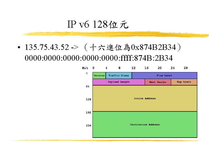 IP v 6 128位元 • 135. 75. 43. 52 -> （十六進位為 0 x 874