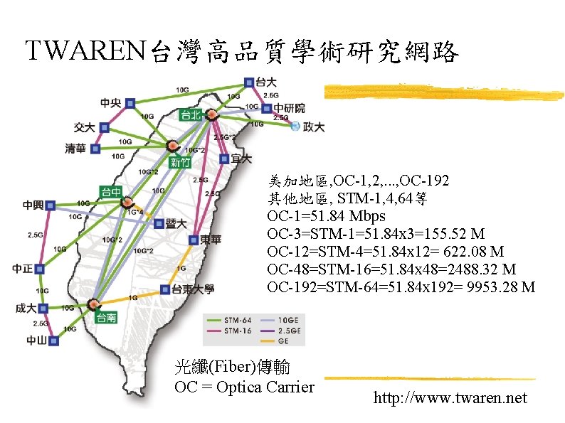 TWAREN台灣高品質學術研究網路 美加地區, OC-1, 2, . . . , OC-192 其他地區, STM-1, 4, 64等 OC-1=51.