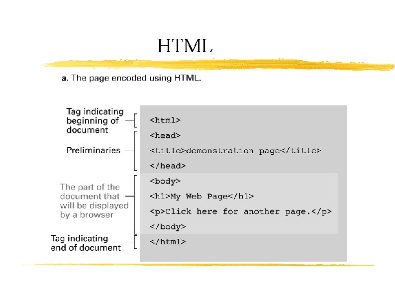 HTML 