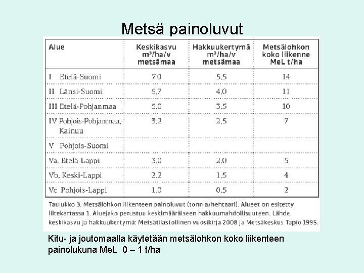 Metsä painoluvut Kitu- ja joutomaalla käytetään metsälohkon koko liikenteen painolukuna Me. L 0 –