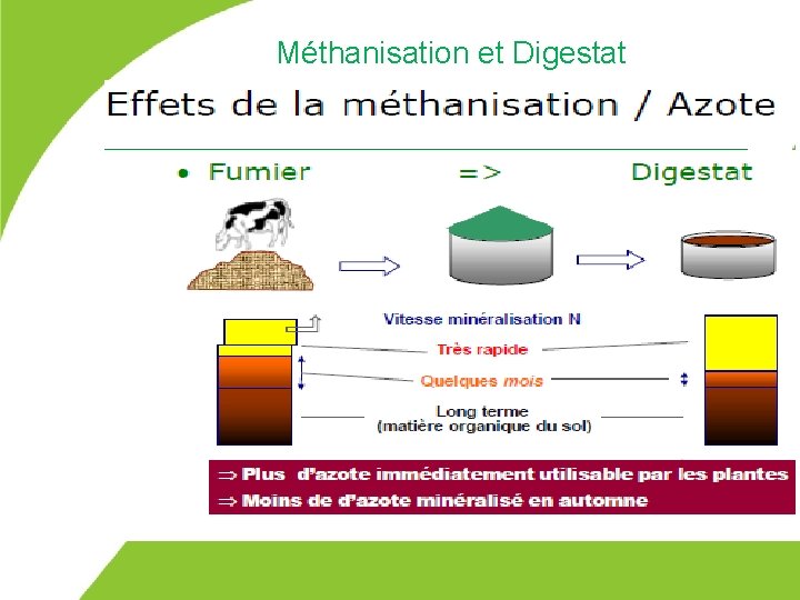 Méthanisation et Digestat 