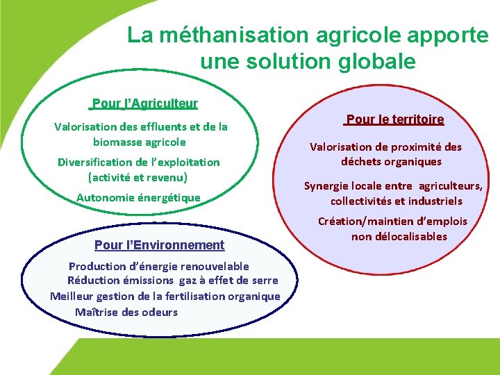 La méthanisation agricole apporte une solution globale Pour l’Agriculteur Valorisation des effluents et de