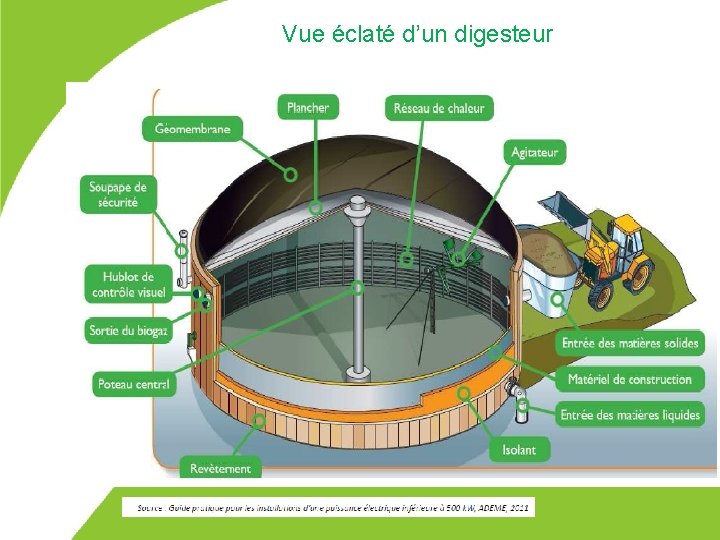 Vue éclaté d’un digesteur 