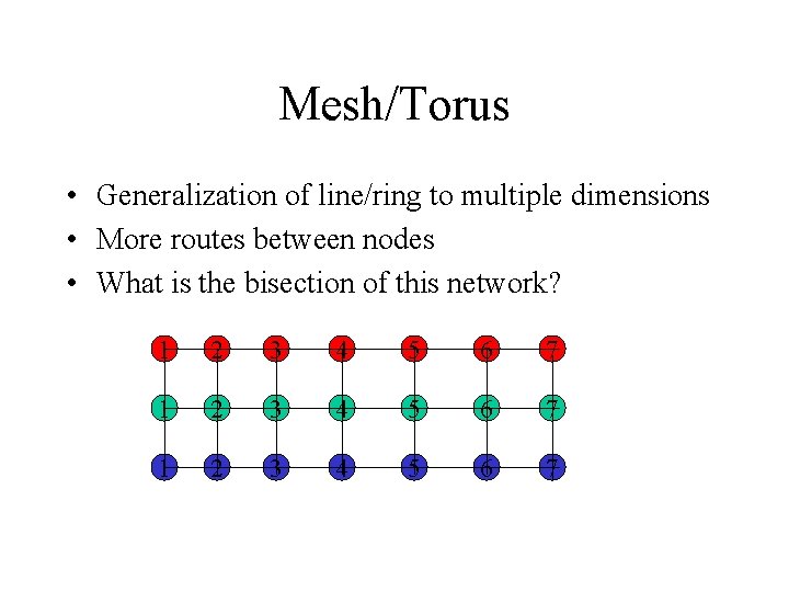 Mesh/Torus • Generalization of line/ring to multiple dimensions • More routes between nodes •
