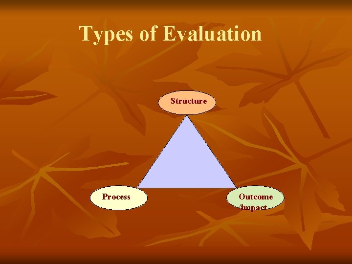 Types of Evaluation Structure Process Outcome /impact Types of Evaluation Structure Process Outcome /impact