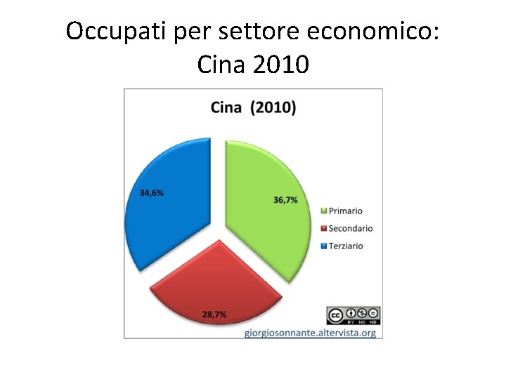 Occupati per settore economico: Cina 2010 