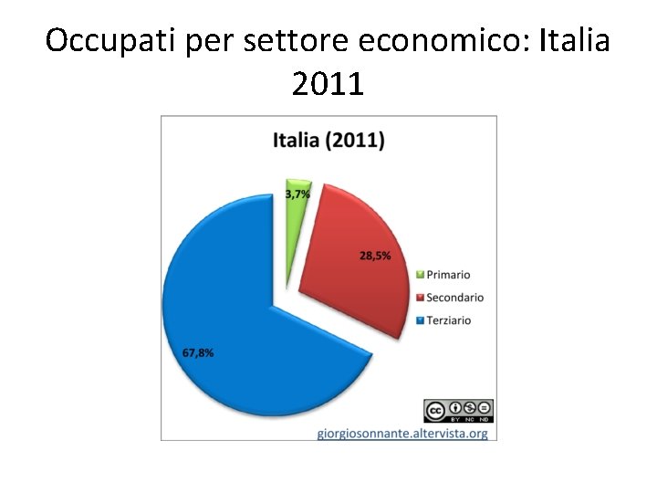 Occupati per settore economico: Italia 2011 