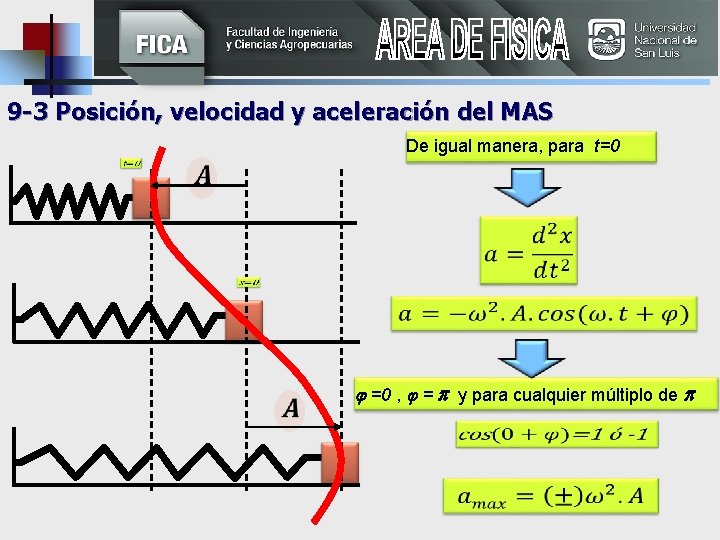 9 -3 Posición, velocidad y aceleración del MAS De igual manera, para t=0 =0