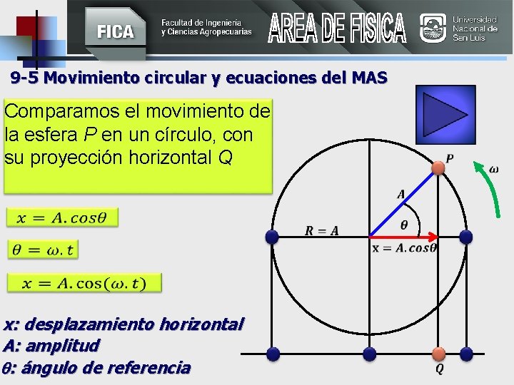  9 -5 Movimiento circular y ecuaciones del MAS Comparamos el movimiento de la