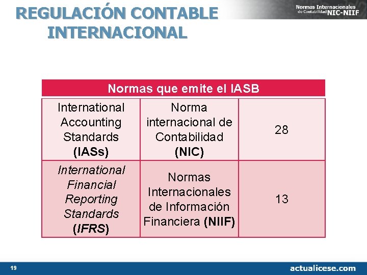 REGULACIÓN CONTABLE INTERNACIONAL Normas que emite el IASB International Accounting Standards (IASs) International Financial REGULACIÓN CONTABLE INTERNACIONAL Normas que emite el IASB International Accounting Standards (IASs) International Financial