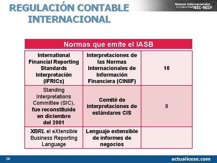 REGULACIÓN CONTABLE INTERNACIONAL Normas que emite el IASB 20 International Financial Reporting Standards Interpretación REGULACIÓN CONTABLE INTERNACIONAL Normas que emite el IASB 20 International Financial Reporting Standards Interpretación