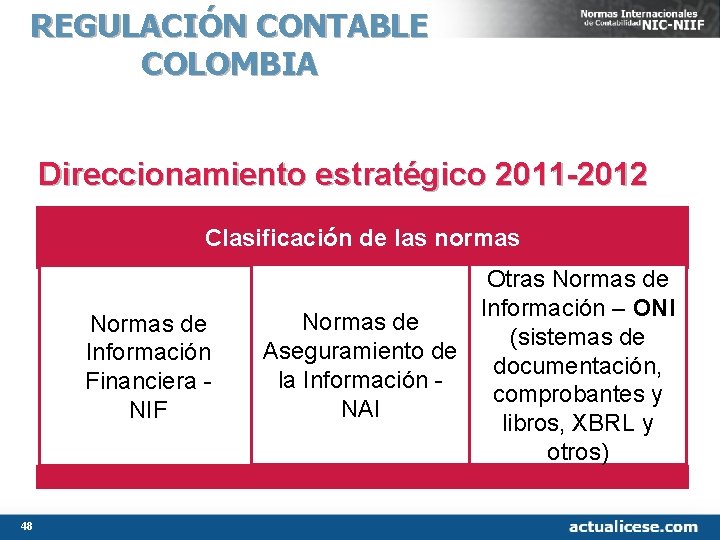 REGULACIÓN CONTABLE COLOMBIA Direccionamiento estratégico 2011 -2012 Clasificación de las normas Normas de Información REGULACIÓN CONTABLE COLOMBIA Direccionamiento estratégico 2011 -2012 Clasificación de las normas Normas de Información