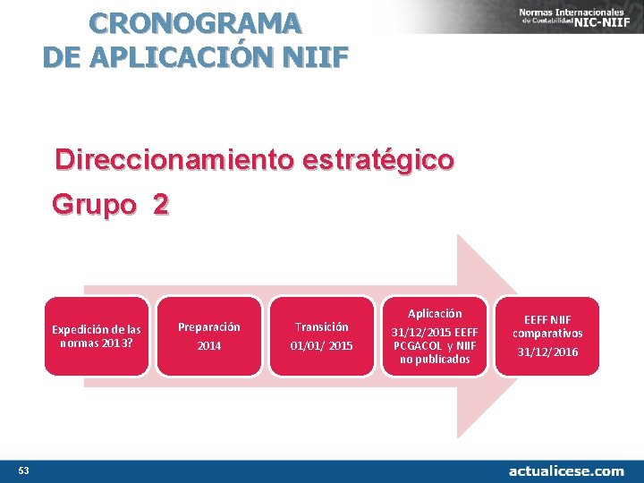 CRONOGRAMA DE APLICACIÓN NIIF Direccionamiento estratégico Grupo 2 Expedición de las normas 2013? 53 CRONOGRAMA DE APLICACIÓN NIIF Direccionamiento estratégico Grupo 2 Expedición de las normas 2013? 53
