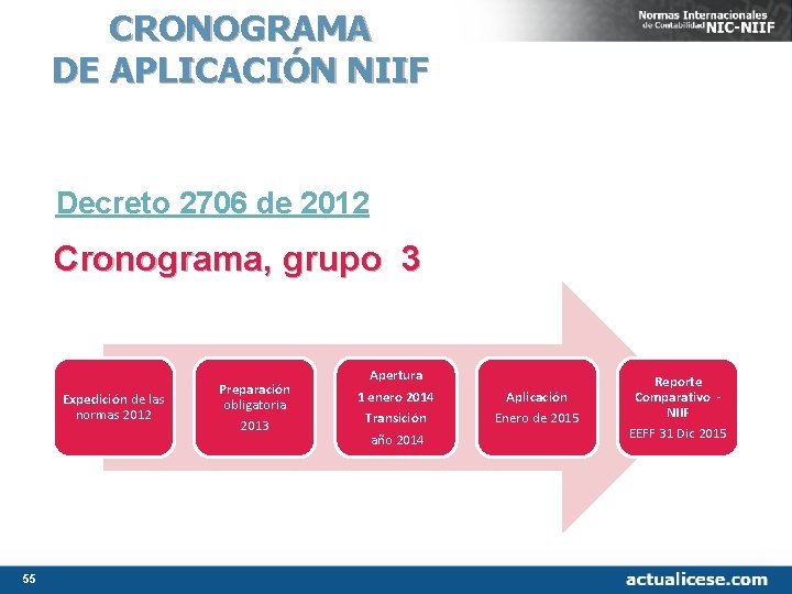 CRONOGRAMA DE APLICACIÓN NIIF Decreto 2706 de 2012 Cronograma, grupo 3 Expedición de las CRONOGRAMA DE APLICACIÓN NIIF Decreto 2706 de 2012 Cronograma, grupo 3 Expedición de las
