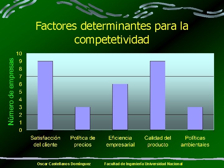 Factores determinantes para la competetividad Oscar Castellanos Domínguez Facultad de Ingeniería Universidad Nacional 