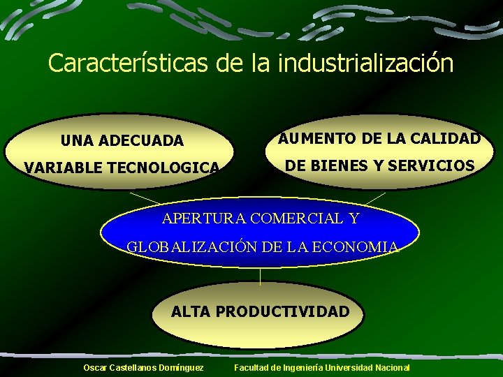 Características de la industrialización UNA ADECUADA AUMENTO DE LA CALIDAD VARIABLE TECNOLOGICA DE BIENES