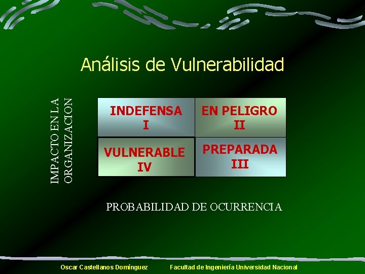 IMPACTO EN LA ORGANIZACION Análisis de Vulnerabilidad INDEFENSA I EN PELIGRO II VULNERABLE IV