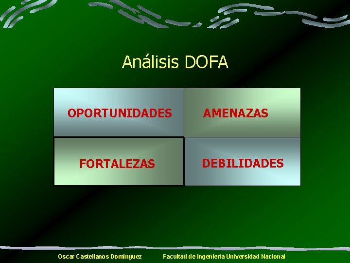 Análisis DOFA OPORTUNIDADES FORTALEZAS Oscar Castellanos Domínguez AMENAZAS DEBILIDADES Facultad de Ingeniería Universidad Nacional