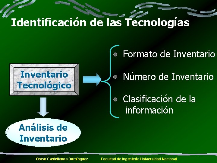 Identificación de las Tecnologías Formato de Inventario Tecnológico Número de Inventario Clasificación de la