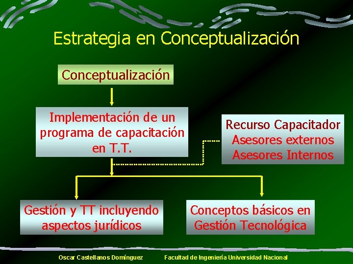 Estrategia en Conceptualización Implementación de un programa de capacitación en T. T. Gestión y