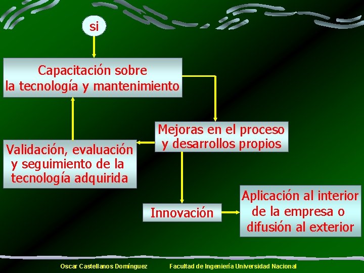 si Capacitación sobre la tecnología y mantenimiento Validación, evaluación y seguimiento de la tecnología