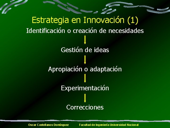 Estrategia en Innovación (1) Identificación o creación de necesidades Gestión de ideas Apropiación o