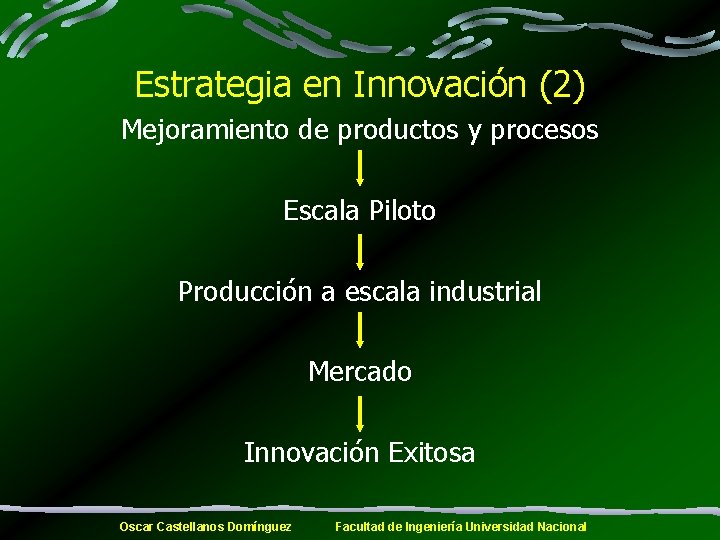 Estrategia en Innovación (2) Mejoramiento de productos y procesos Escala Piloto Producción a escala