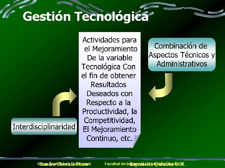 Gestión Tecnológica Oscar Castellanos Domínguez Sandra Cristina Parra Facultad de Ingeniería Universidad Nacional Ingeniería