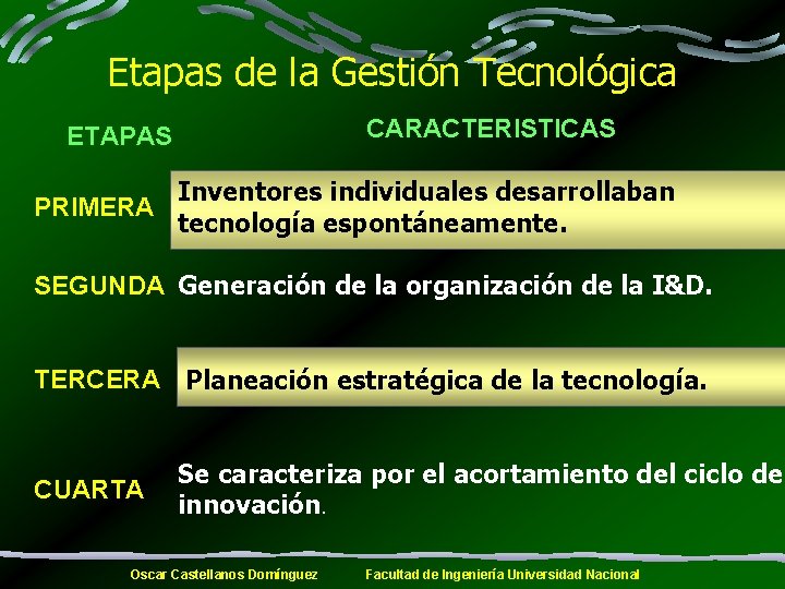 Etapas de la Gestión Tecnológica CARACTERISTICAS ETAPAS Inventores individuales desarrollaban PRIMERA tecnología espontáneamente. SEGUNDA