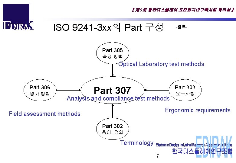 【 제 9회 평판디스플레이 표준화기반구축사업 워크샵 】 ISO 9241 -3 xx의 Part 구성 -첨부-