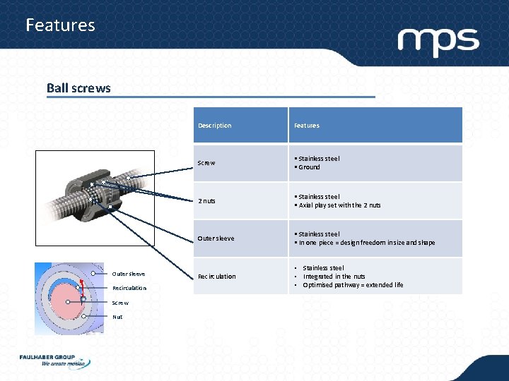 Features Ball screws Outer sleeve Recirculation Screw Nut Description Features Screw • Stainless steel