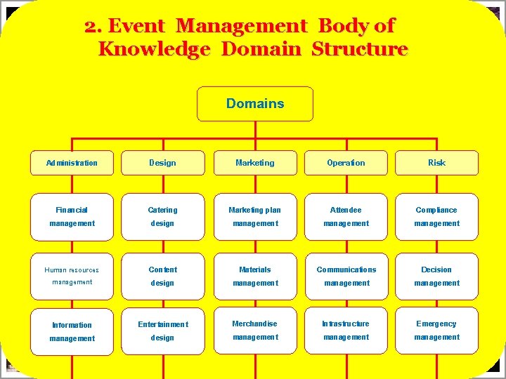 Management Event Names