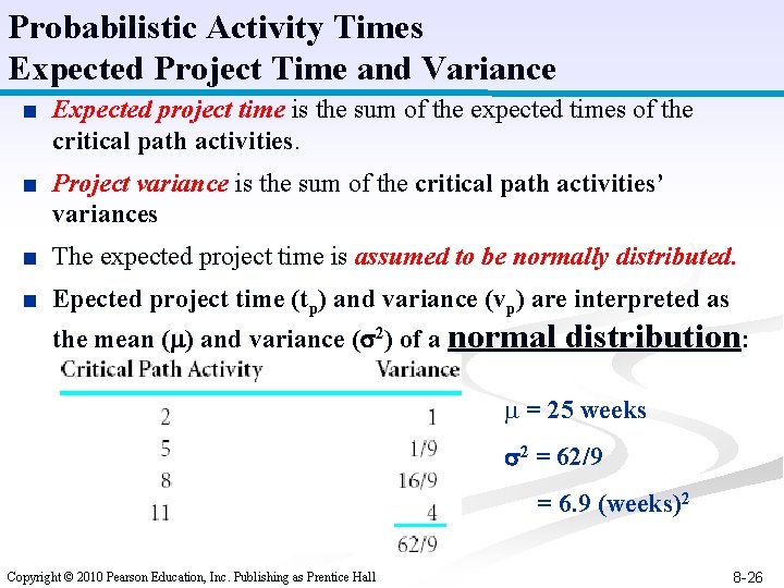 Probabilistic Activity Times Expected Project Time and Variance ■ Expected project time is the