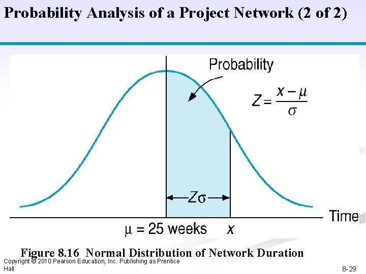 Probability Analysis of a Project Network (2 of 2) Figure 8. 16 Normal Distribution