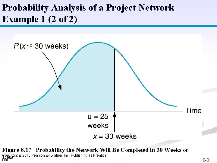 Probability Analysis of a Project Network Example 1 (2 of 2) Figure 8. 17