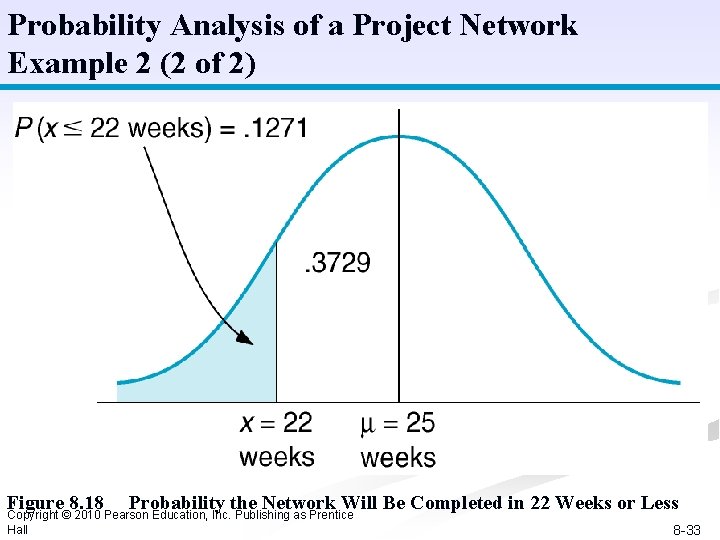 Probability Analysis of a Project Network Example 2 (2 of 2) Figure 8. 18