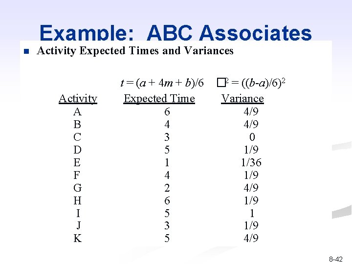 Example: ABC Associates n Activity Expected Times and Variances Activity A B C D