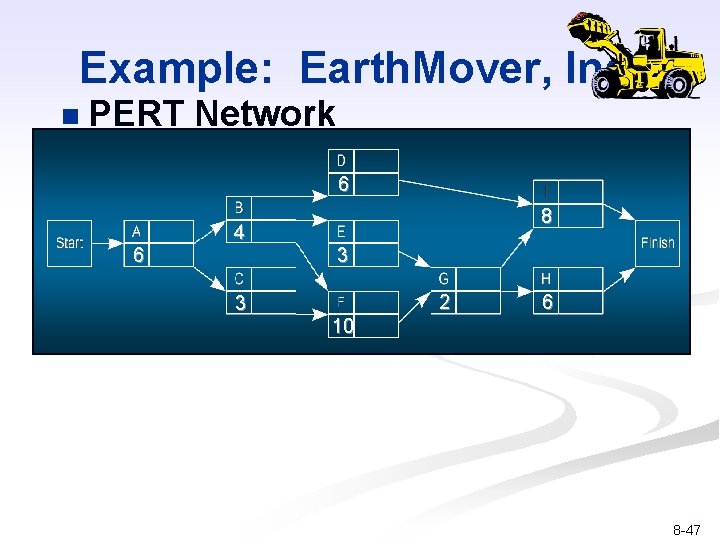 Example: Earth. Mover, Inc. n PERT Network 6 8 4 6 3 3 2