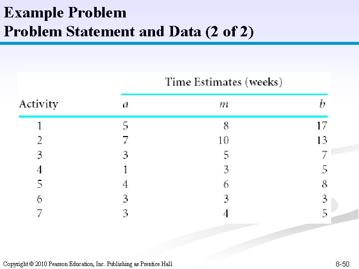 Example Problem Statement and Data (2 of 2) Copyright © 2010 Pearson Education, Inc.