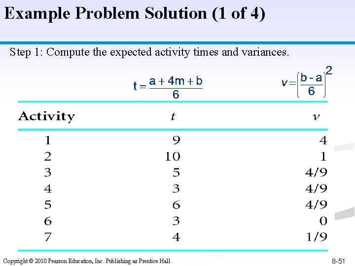 Example Problem Solution (1 of 4) Step 1: Compute the expected activity times and