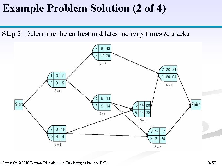 Example Problem Solution (2 of 4) Step 2: Determine the earliest and latest activity