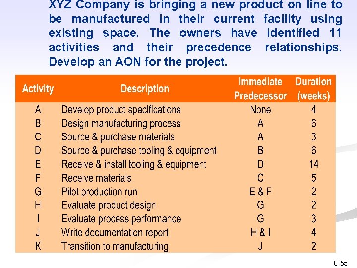XYZ Company is bringing a new product on line to be manufactured in their
