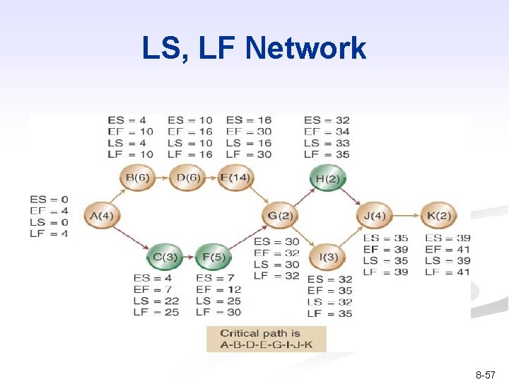 LS, LF Network 8 -57 