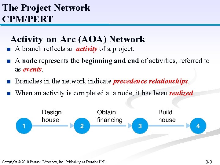 The Project Network CPM/PERT Activity-on-Arc (AOA) Network ■ A branch reflects an activity of