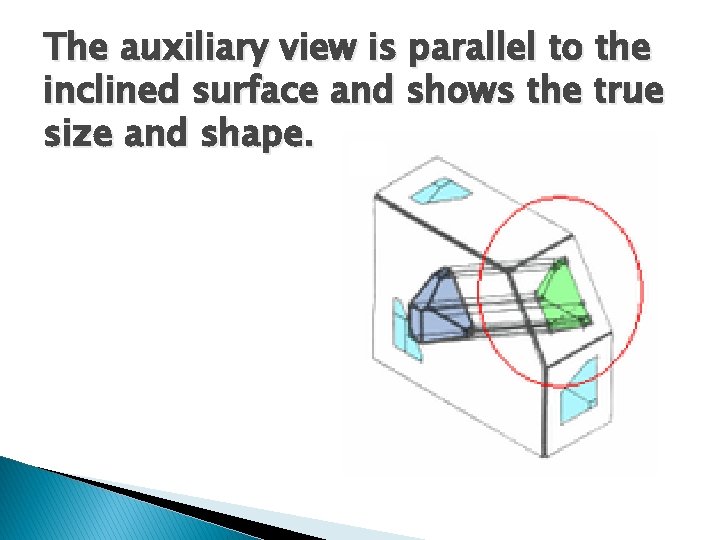 The auxiliary view is parallel to the inclined surface and shows the true size