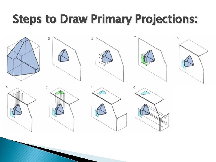Steps to Draw Primary Projections: 