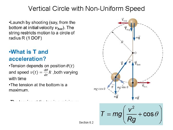 Vertical Circle with Non-Uniform Speed Section 6. 2 