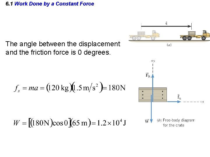 6. 1 Work Done by a Constant Force The angle between the displacement and