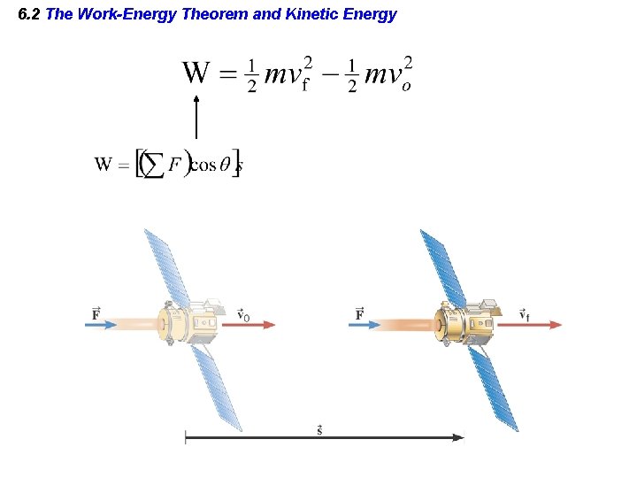 6. 2 The Work-Energy Theorem and Kinetic Energy 