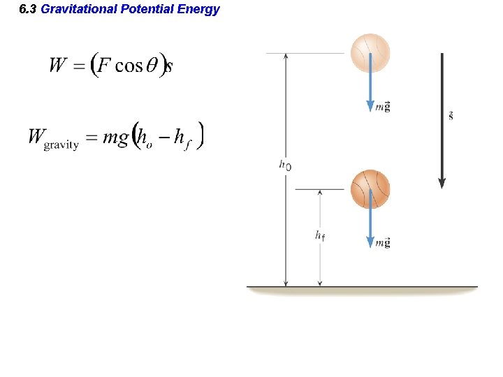 6. 3 Gravitational Potential Energy 